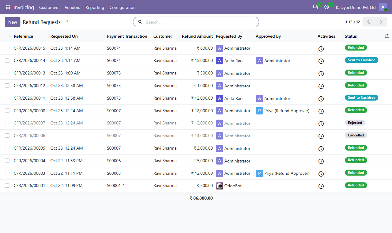 Refund requests with requester, approver and status