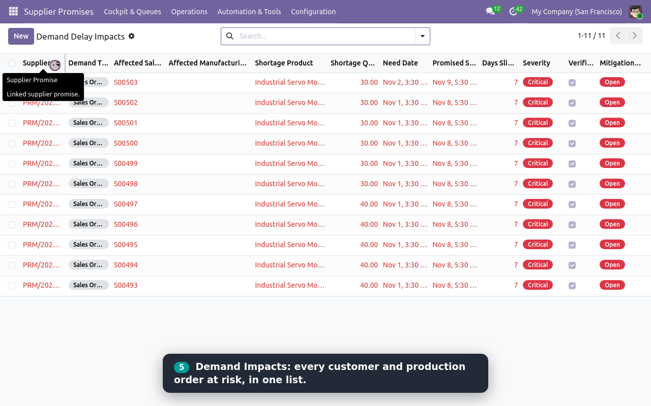 Demand delay impacts list