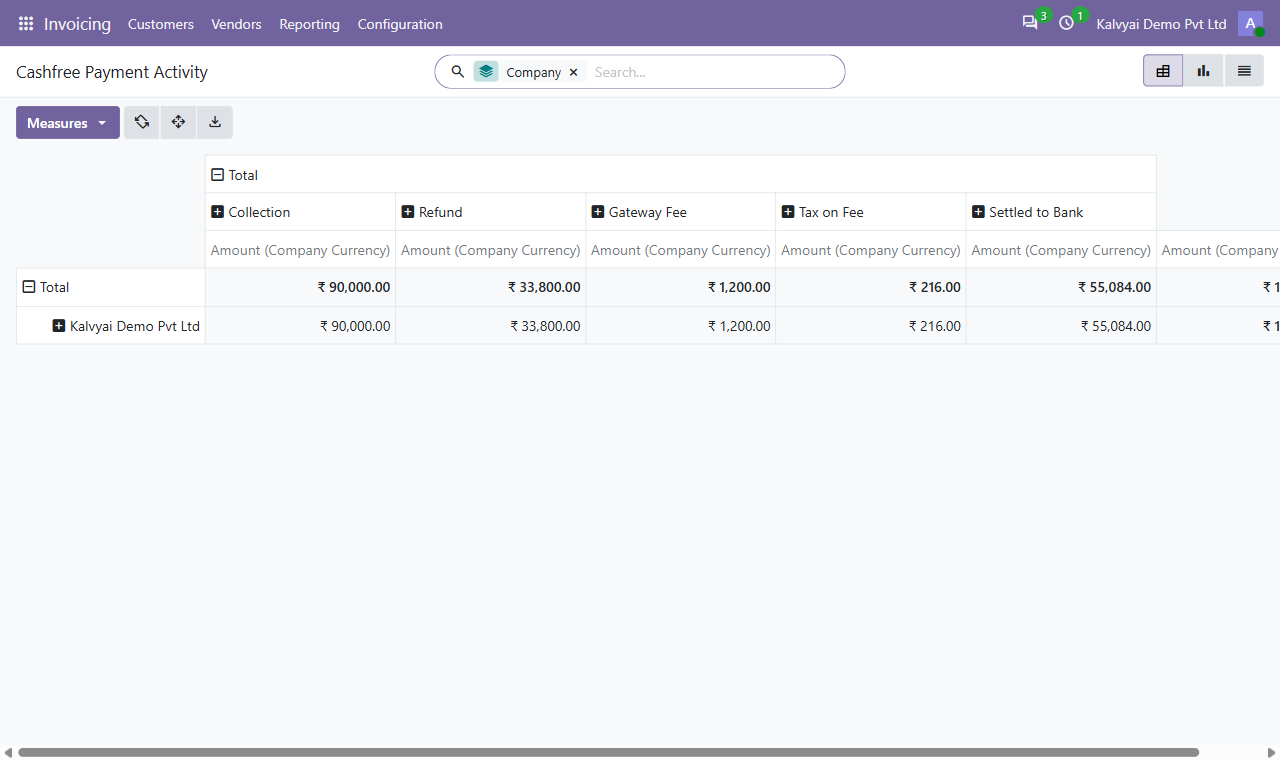Payment Activity report