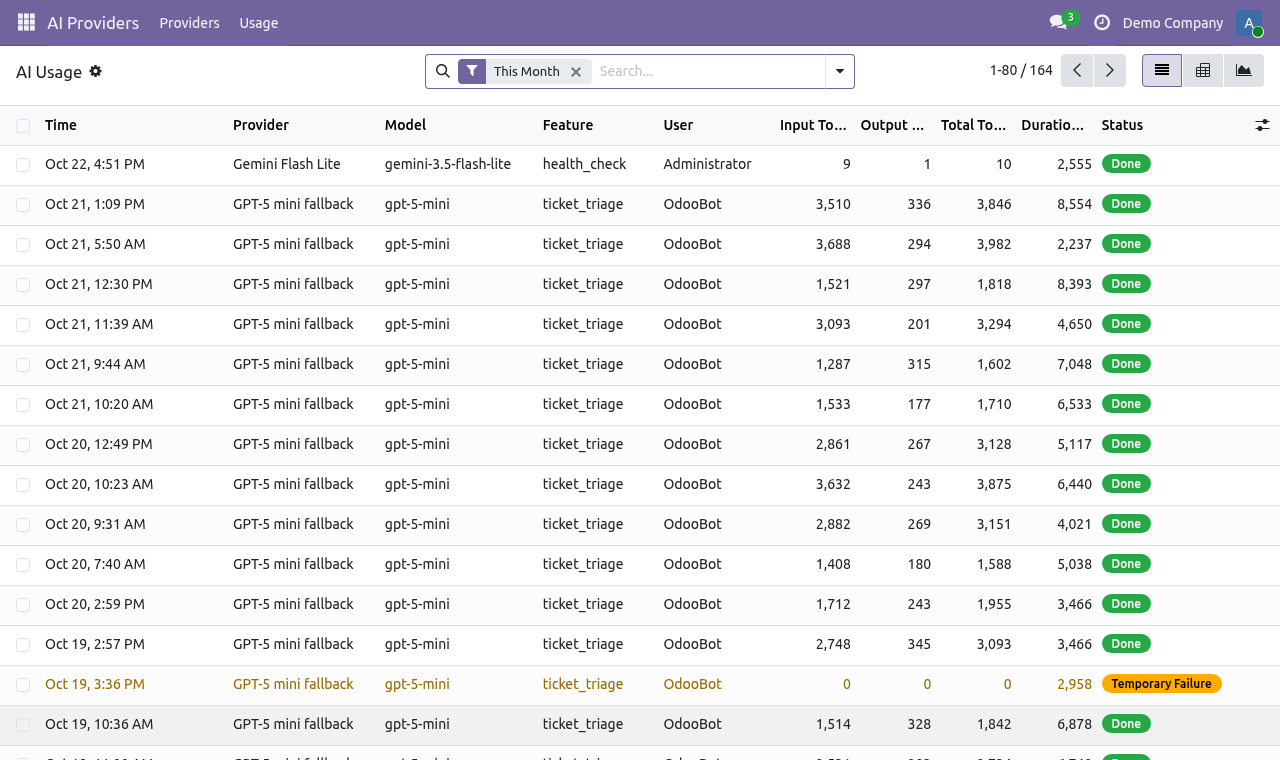 AI usage log listing every call with provider, model, user, tokens, duration and status