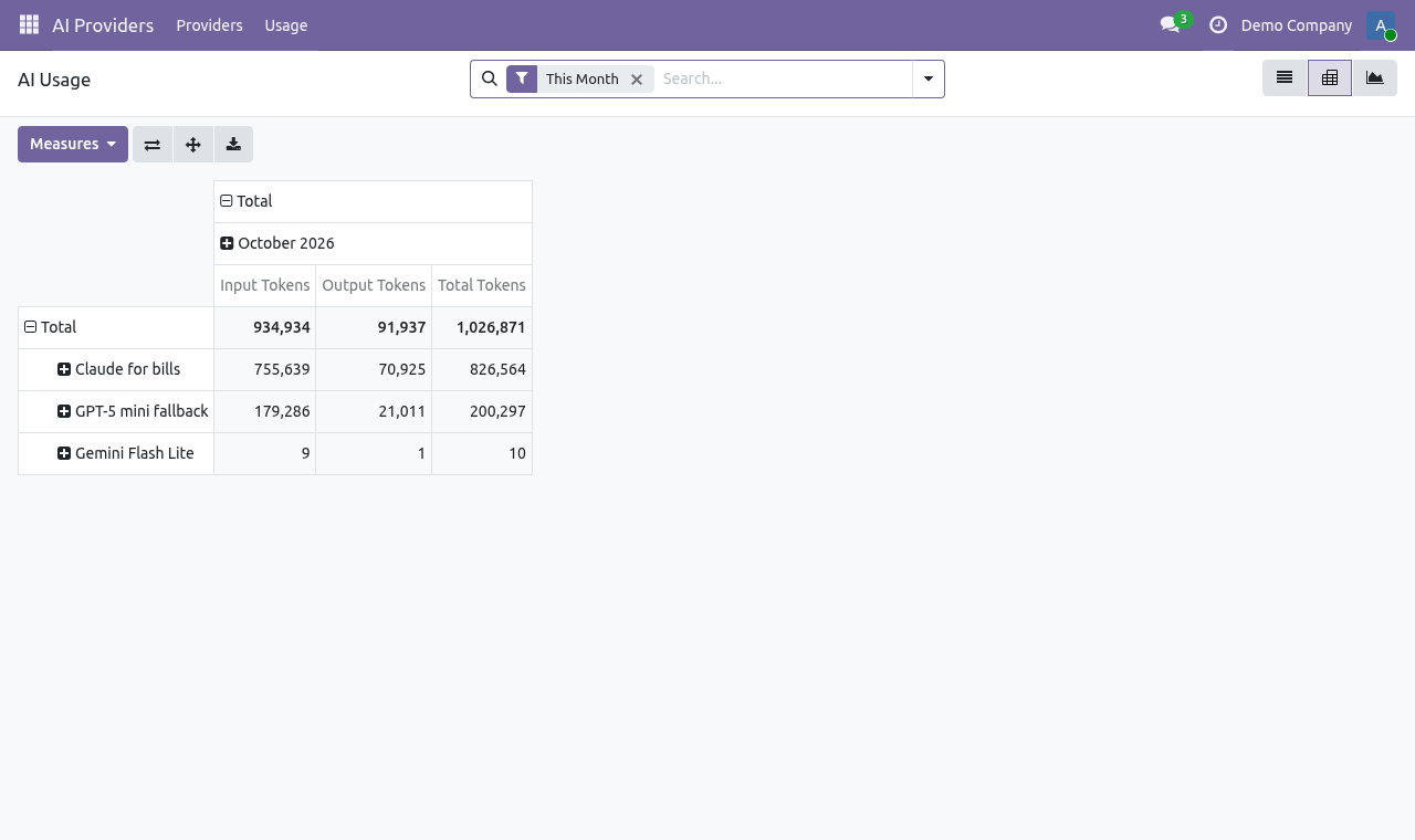 Pivot table of AI token usage by user and provider